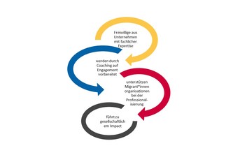 09H100730T_DerParitätischeWohlfahrtsverbandHamburge.V.