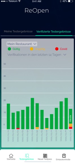 ReOpen App | Einführung von SARS-CoV-2 Antigen Test-Pässen – screenshot 16