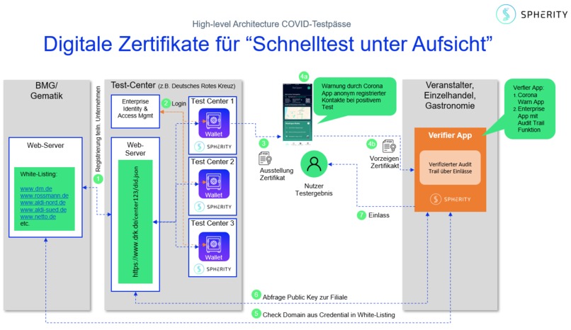 ReOpen App | Einführung von SARS-CoV-2 Antigen Test-Pässen – screenshot 2