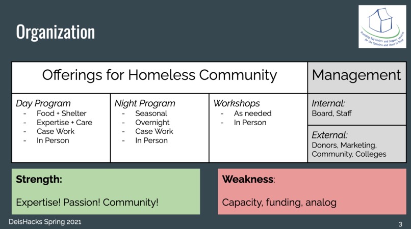 Community Day Center Digital Library  – screenshot 2
