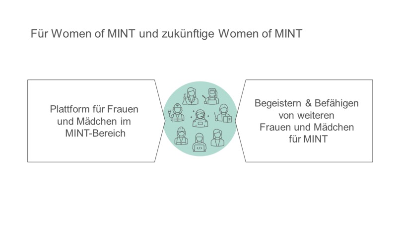 02H012T_Women of MINT – screenshot 3