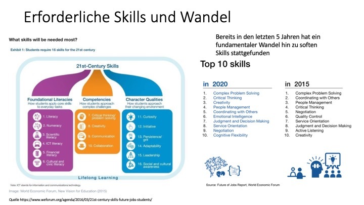 04H027T_Fit for Future - Future Skills für Studierende – screenshot 2