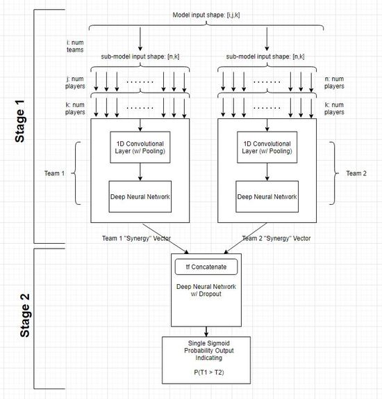 Football Data Analysis and Simulator – screenshot 1