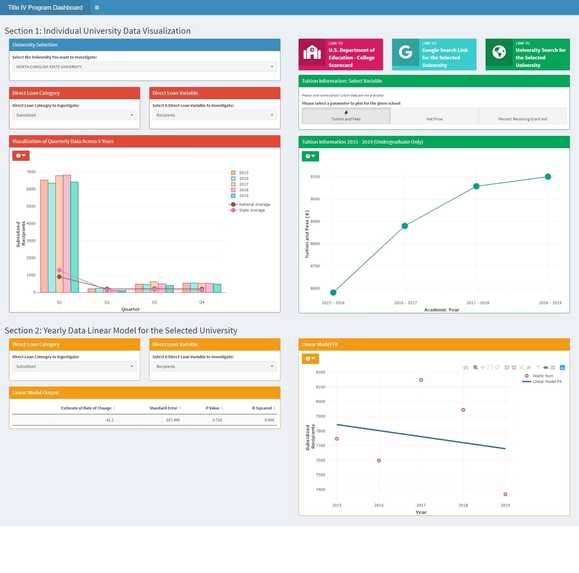Title IV Program Dashboard  – screenshot 1