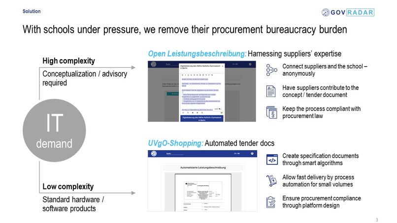 GovRadar – screenshot 3