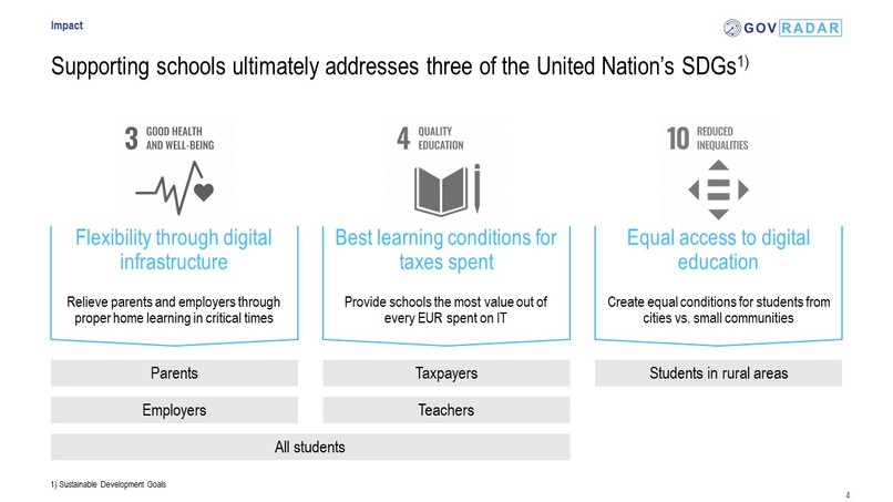 GovRadar – screenshot 4