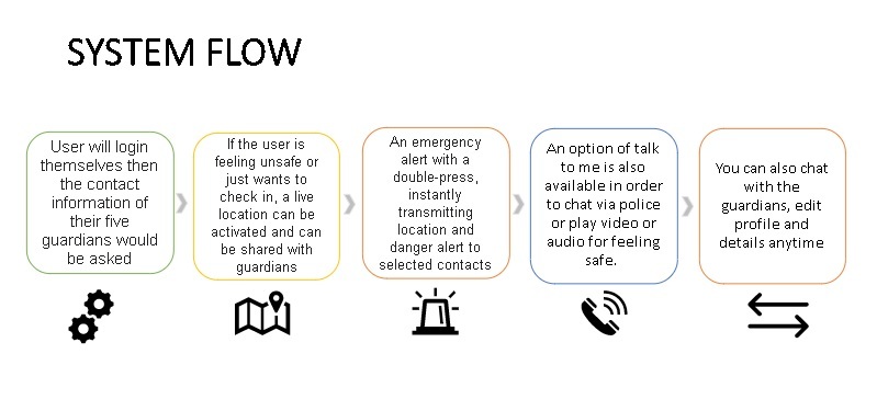 Rakshak – screenshot 8