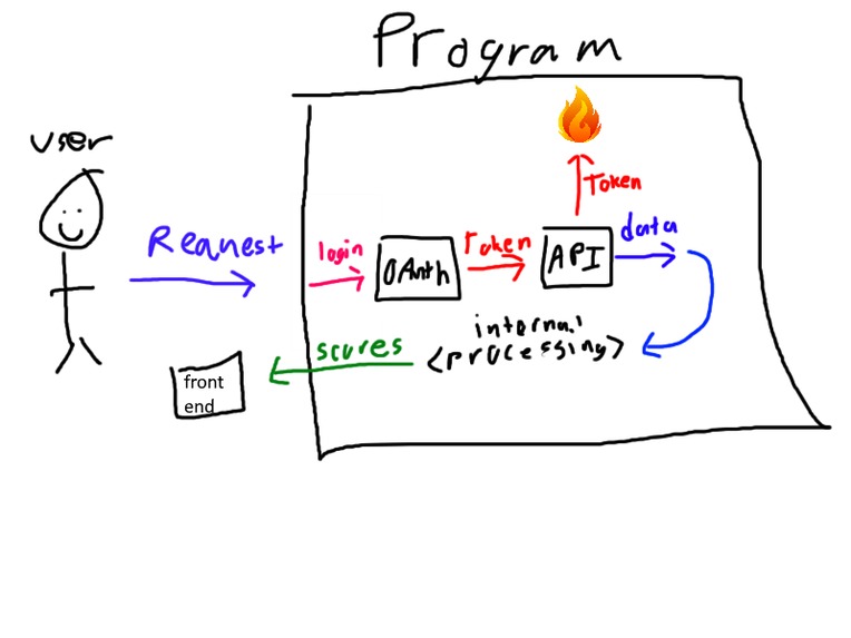 ProductivityScore – screenshot 1