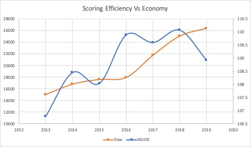 Athletes vs Economy w/ ML – screenshot 1