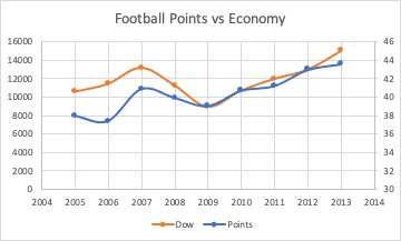 Athletes vs Economy w/ ML – screenshot 2