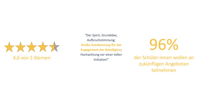 Digitale Drehtür – screenshot 4