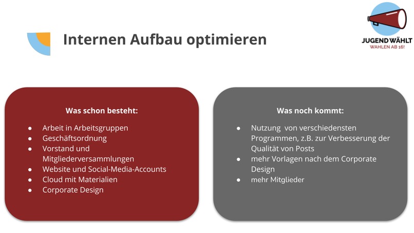 Jugend Wählt Initiative  – screenshot 6