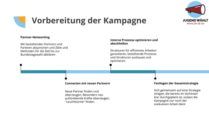 Jugend Wählt Initiative  – screenshot 4
