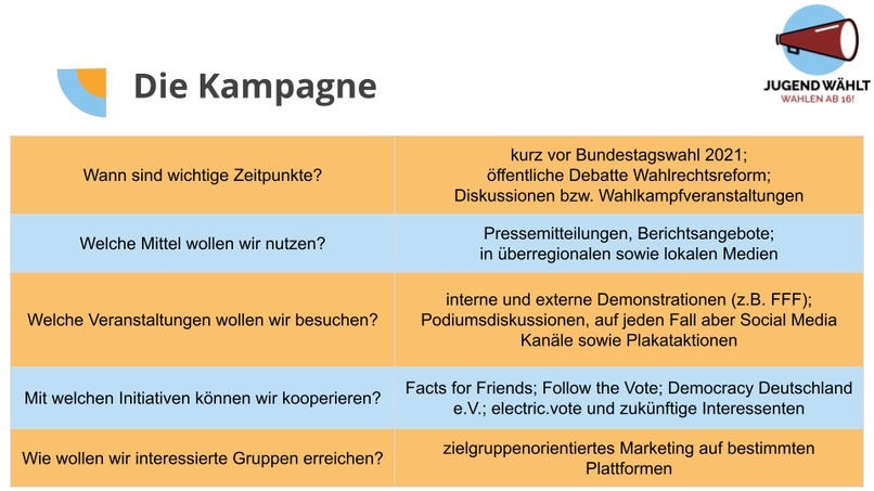 Jugend Wählt Initiative  – screenshot 3