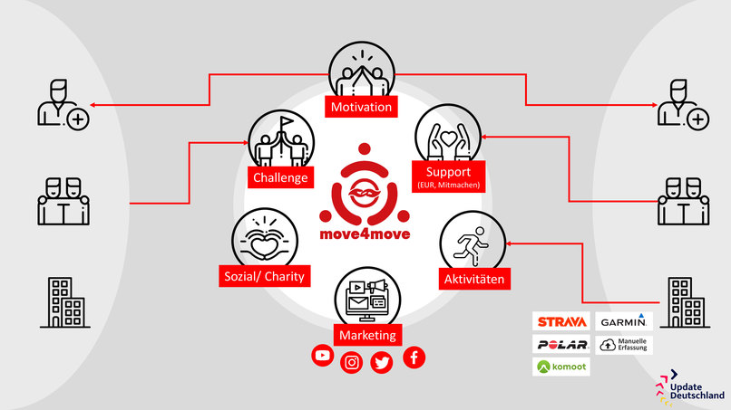 Move4Move – screenshot 2