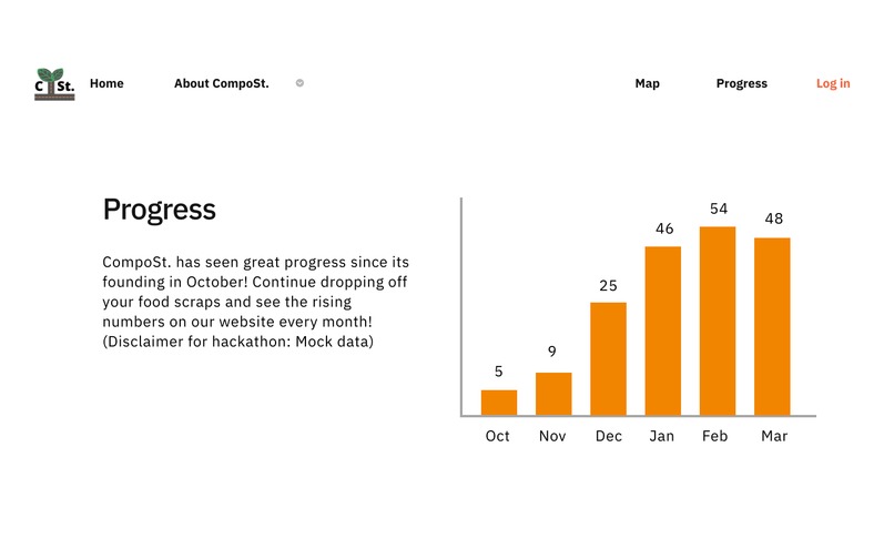CompoSt. – screenshot 6