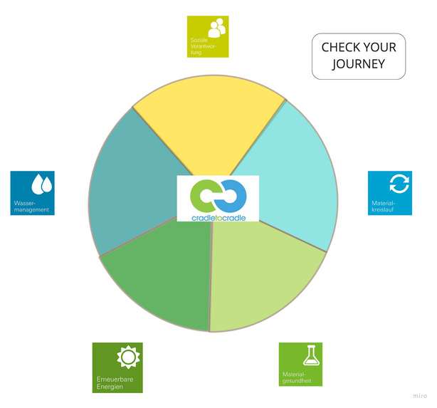 C2C Kompass – screenshot 1