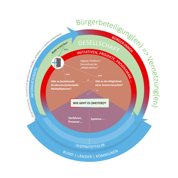 Netzwerk Bürgerbeteiligung – screenshot 1