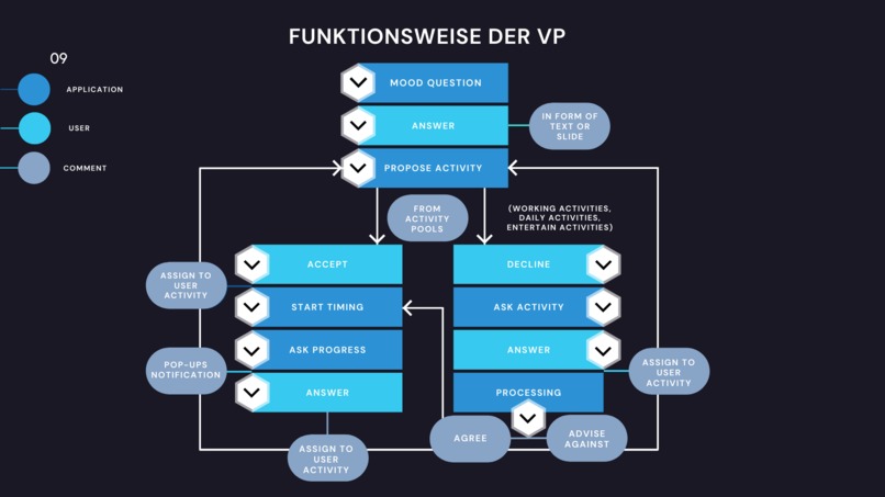 Virtual Peer – screenshot 10