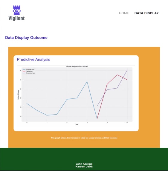 Vigilant – screenshot 4
