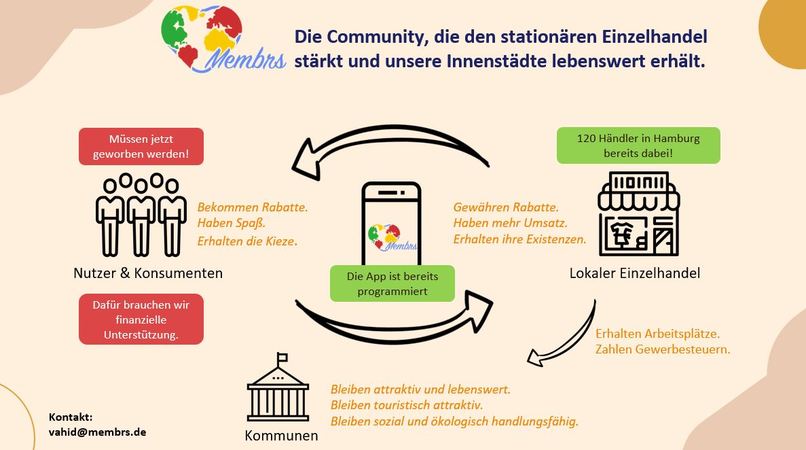 Membrs-App - Die Community für den lokalen Einzelhandel – screenshot 3
