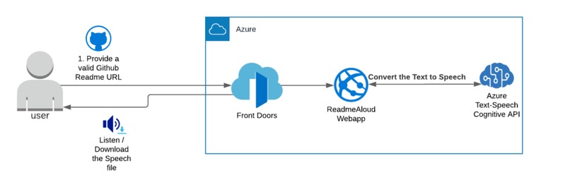 ReadmeAloud – screenshot 2