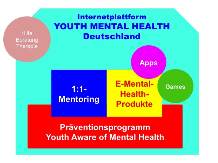 YOUTH MENTAL HEALTH Deutschland – screenshot 2