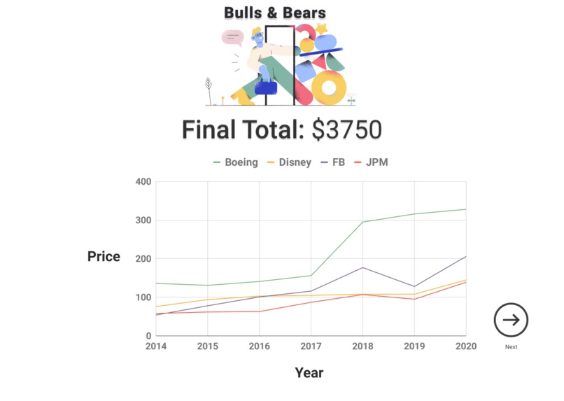 Bulls & Bears – screenshot 14