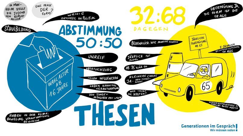 Generationen im Gespräch – screenshot 2