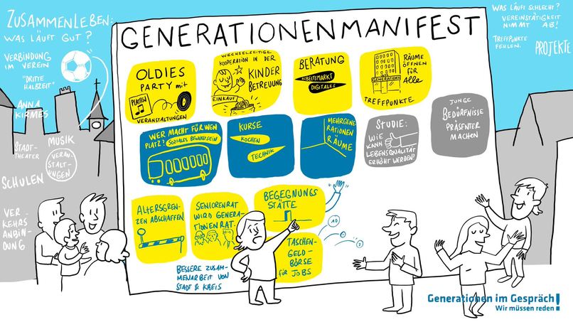 Generationen im Gespräch – screenshot 3