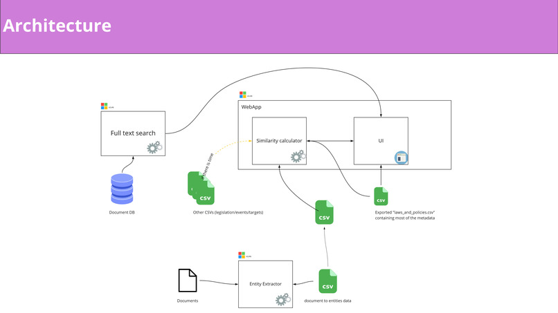 Purple Penguins – screenshot 7