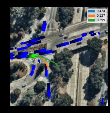 Lyft Trajectory Prediction – screenshot 1