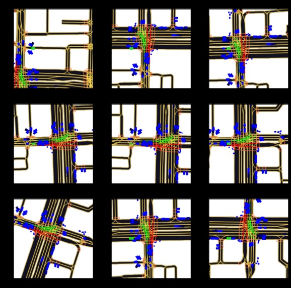 Lyft Trajectory Prediction – screenshot 3