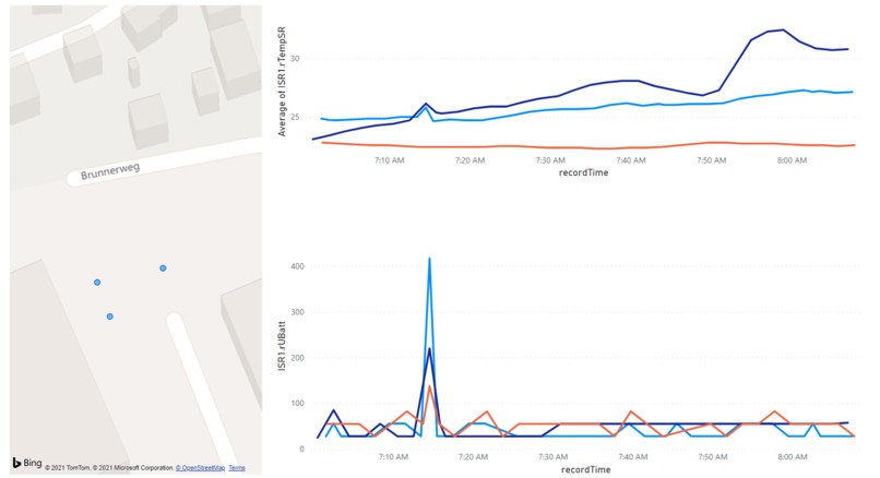 IoT for Biodiversity and Sustainability – screenshot 4