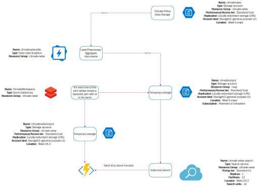 Poli Radar – screenshot 2