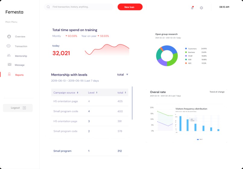 Femesta – screenshot 2