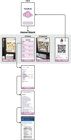 TasteBuds – screenshot 1