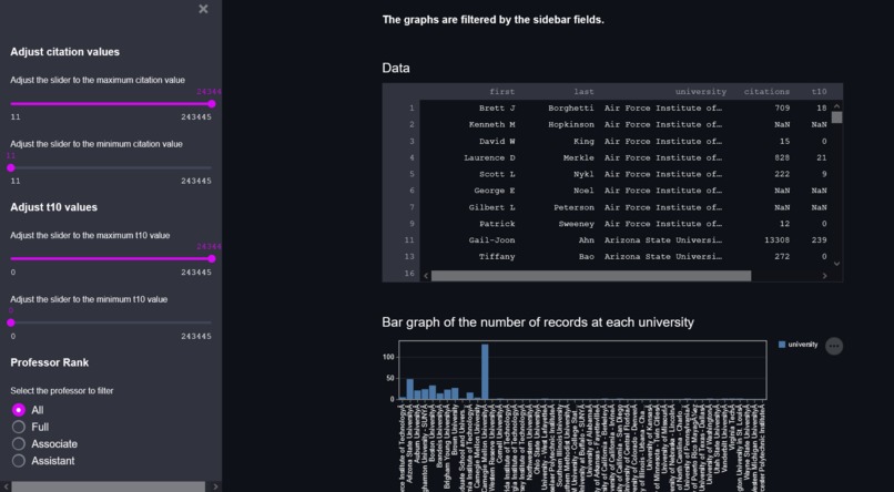 Computer Science Department Professors' Citations – screenshot 1