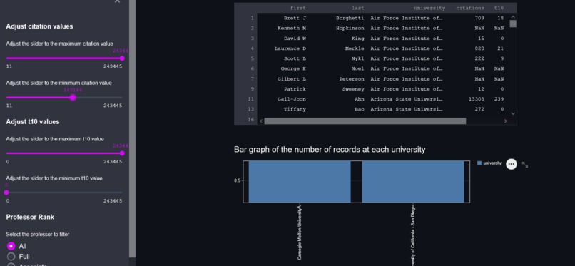 Computer Science Department Professors' Citations – screenshot 2