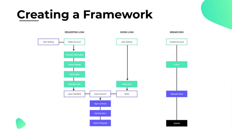 Loan+ – screenshot 10