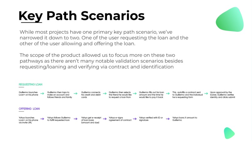 Loan+ – screenshot 9