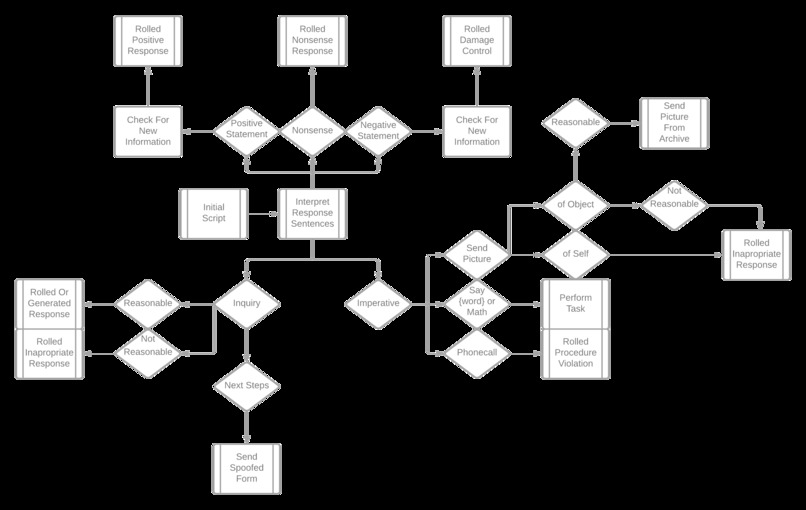 Super-SpearPhishing – screenshot 1