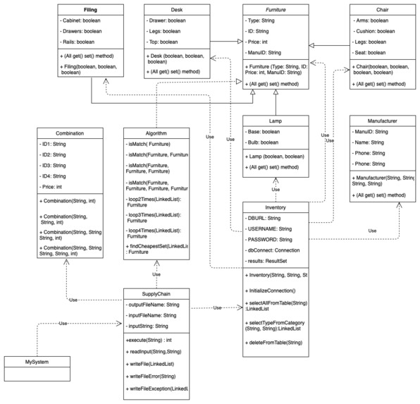 SupplyChainManagement2021 – screenshot 1