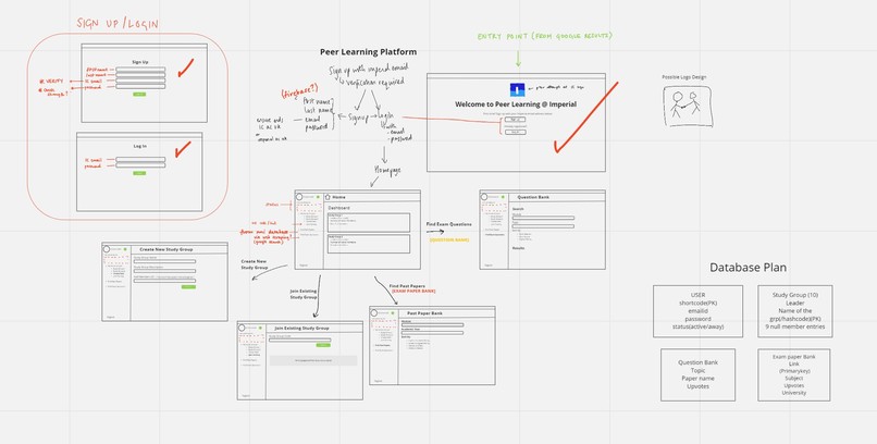 ICPeerLearn – screenshot 5