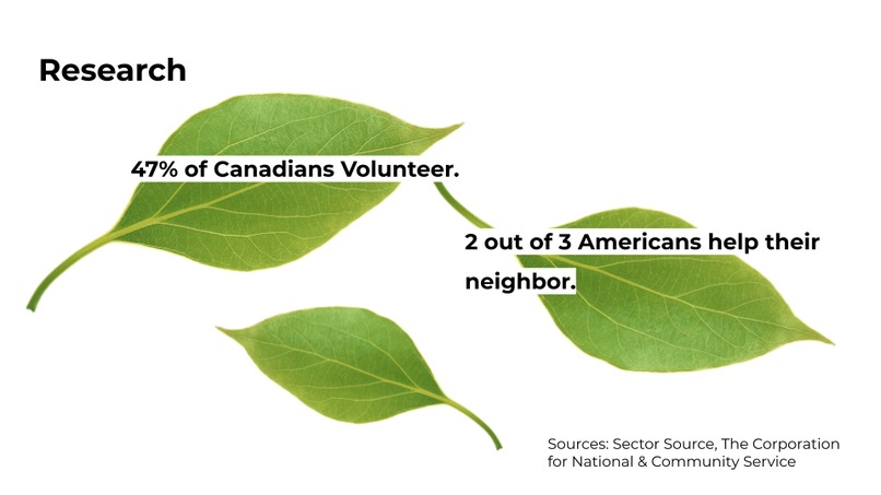 ecochain – screenshot 2