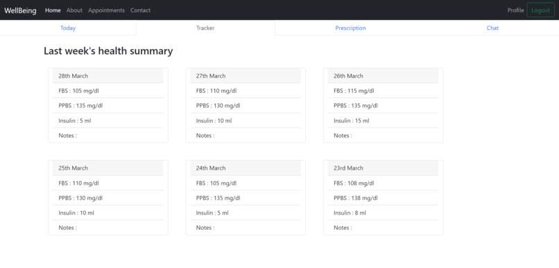 WellBeing – screenshot 2