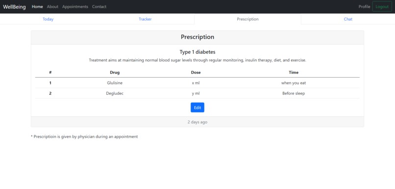 WellBeing – screenshot 3