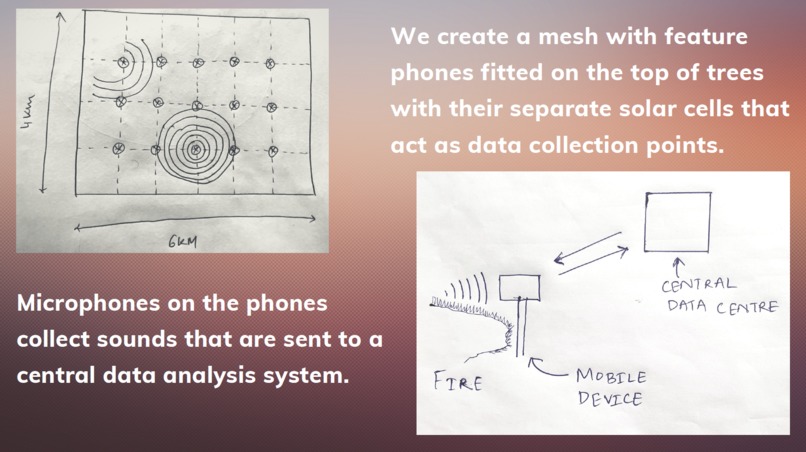 Feature Phones To The Rescue – screenshot 3