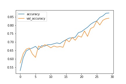 TrafficAI – screenshot 7