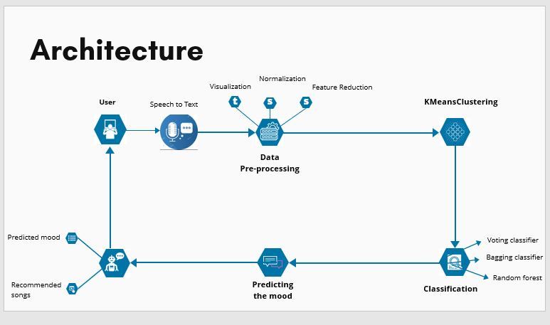 Mood Music – screenshot 2